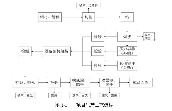 ںݿk8ҳշ豸޹˾½շ豸ѹ 豸Ŀʩչʾͨ